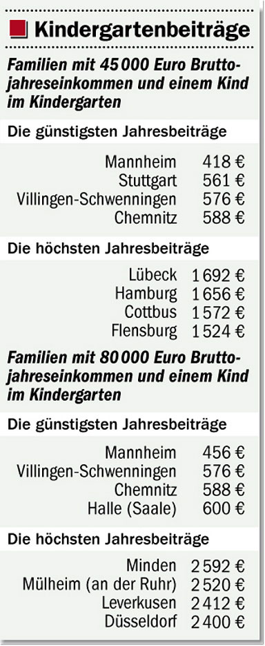 Maximal- und Minimalwerte Maximal- und Minimalwerte